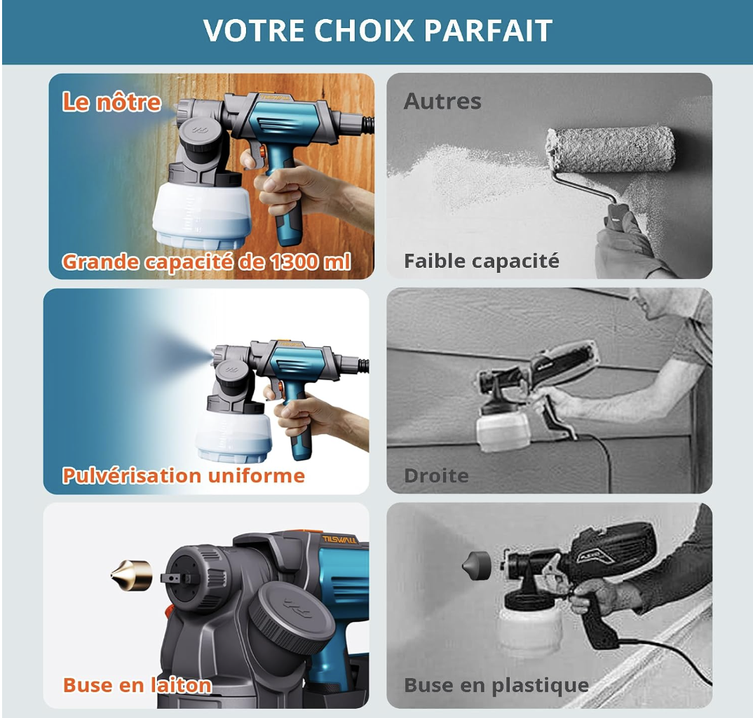Tilswall Pistolet à Peinture Shark800, Pistolet Peinture Electrique, Bleu | Réservoir Latéral 1300 ML, 4 Buses en Cuivre et 3 Modes miniature 2