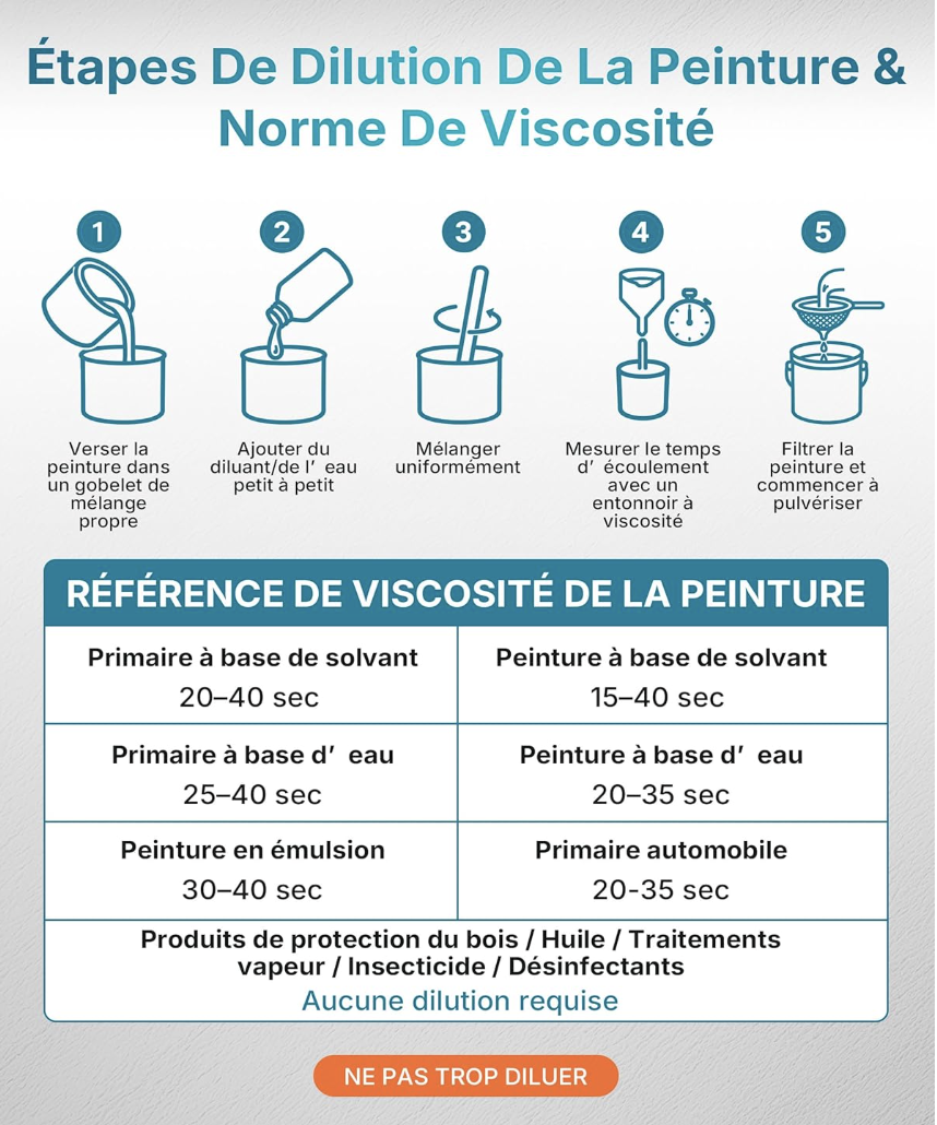 Tilswall Pistolet a Peinture HVLP, 800W Pistolet Peinture Electrique, Bleu | Design séparable, 3 Buses et 3 Motifs, 1300ML Récipient Détachable miniature 4